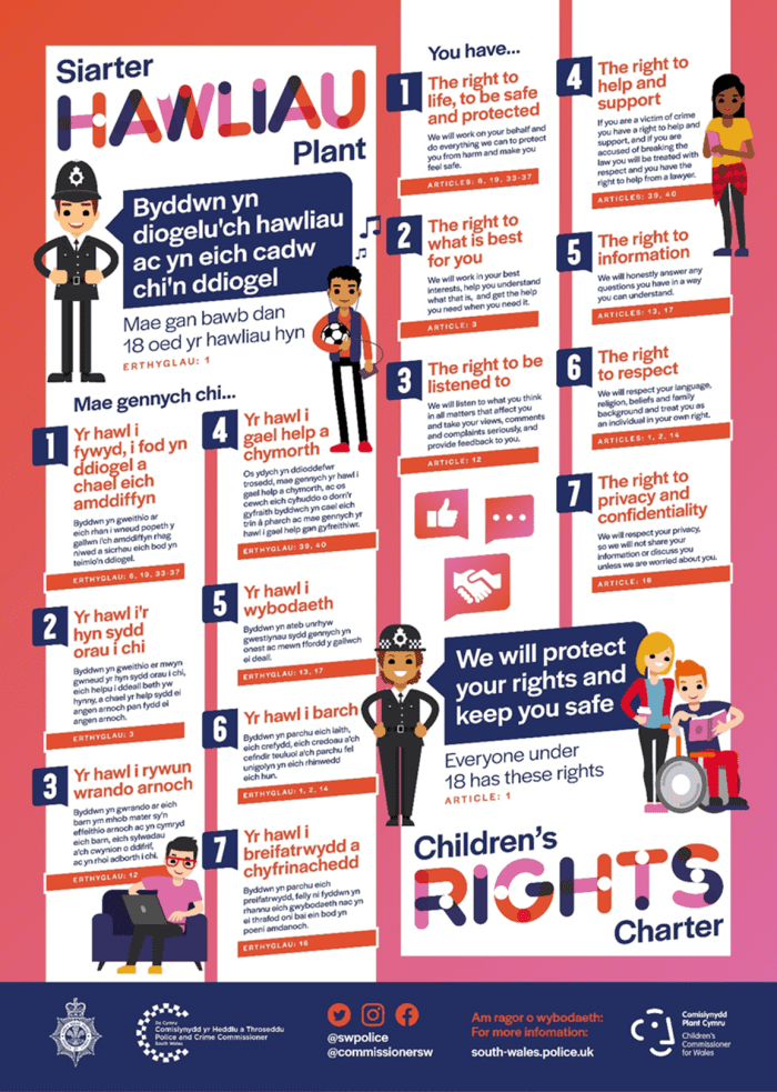South Wales Police Rights Charter