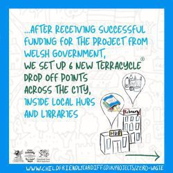 Zero Waste Information Posts